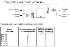 Electrolux STAR EPVS-450 приточно-вытяжная с рекуператором